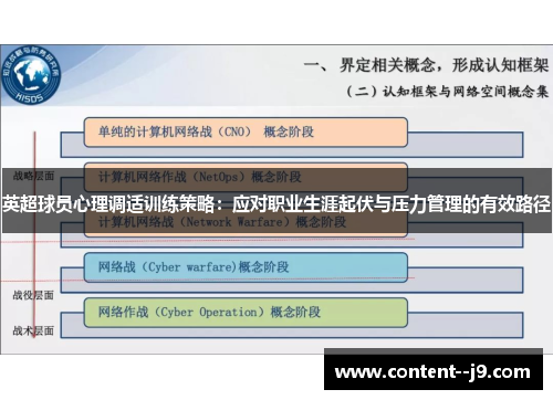英超球员心理调适训练策略:应对职业生涯起伏与压力管理的有效路径 英超球员心理调适训练策略:应对职业生涯起伏与压力管理的有效路径