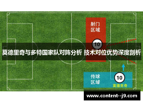 莫德里奇与多特国家队对阵分析 技术对位优势深度剖析