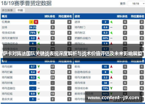 萨卡对阵法国队关键战表现深度解析与战术价值评估及未来影响展望