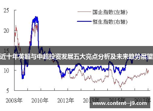 近十年英超与中超投资发展五大亮点分析及未来趋势展望