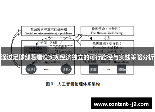 通过足球部落建设实现经济独立的可行路径与实践策略分析 通过足球部落建设实现经济独立的可行路径与实践策略分析