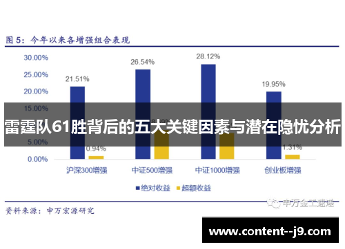 雷霆队61胜背后的五大关键因素与潜在隐忧分析 雷霆队61胜背后的五大关键因素与潜在隐忧分析